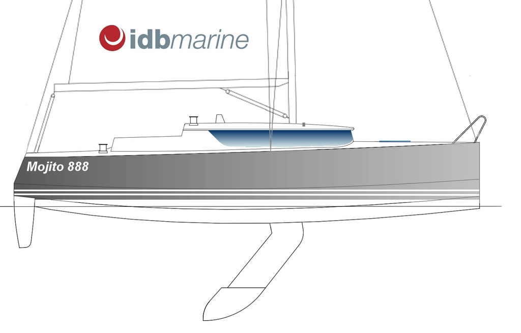 Quand performance rime avec panoramique !