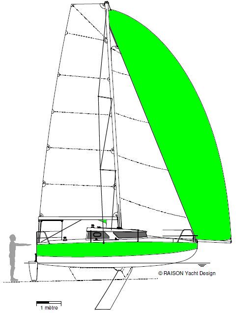 silhouette Mojito650v