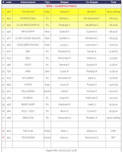 arcipelago 2019 - classement s&eacute;rie