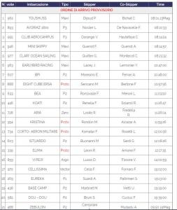 arcipelago 2019 - ordre d'arriv&eacute;e