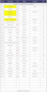 GPI 2019 - liste concurrents