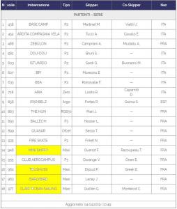 GPI 2019 - liste s&eacute;rie